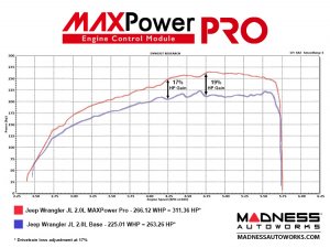 Jeep Wrangler JL 2.0L - Engine Control Module - MAXPower PRO by MADNESS